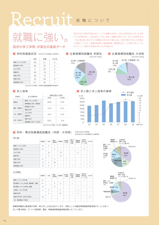 信州大学工学部19