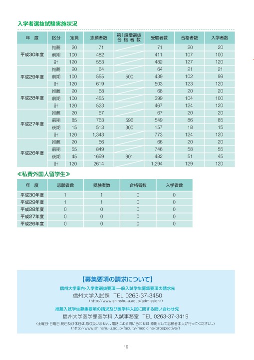 2018医学部学部案内