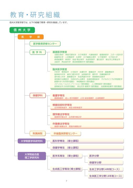 2018医学部学部案内