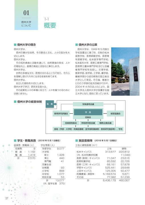 2018環境報告書