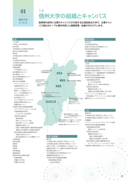 2018環境報告書