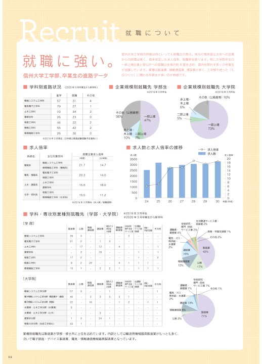 信州大学工学部