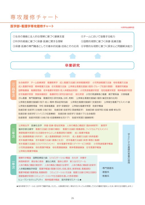 医学部入学案内2021