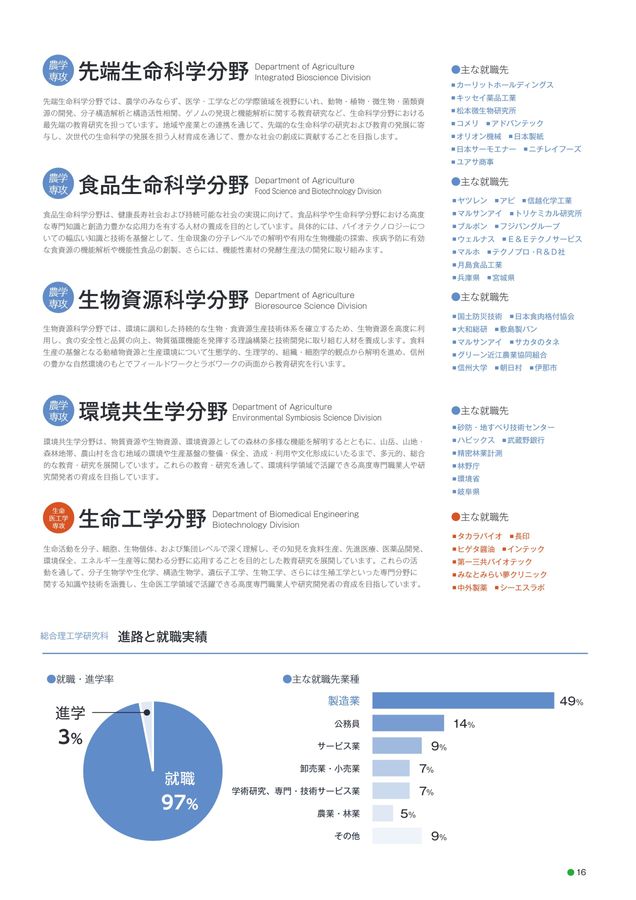 信州大学農学部様農学部案内2023