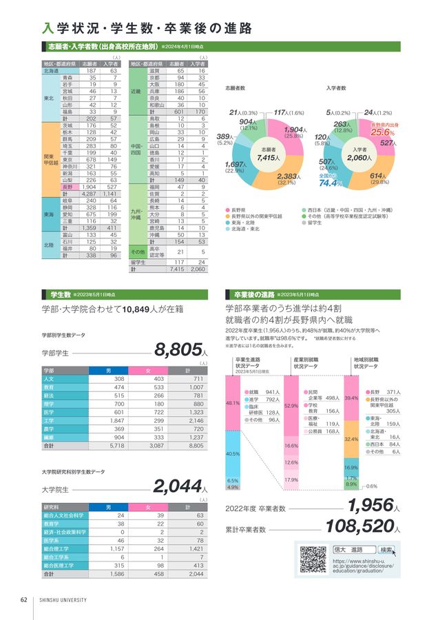 信州大学大学案内2024-2025