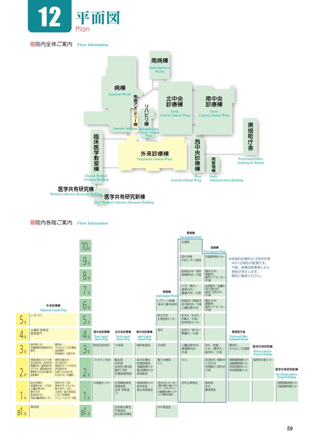 信州大学医学部附属病院概要2024/2025