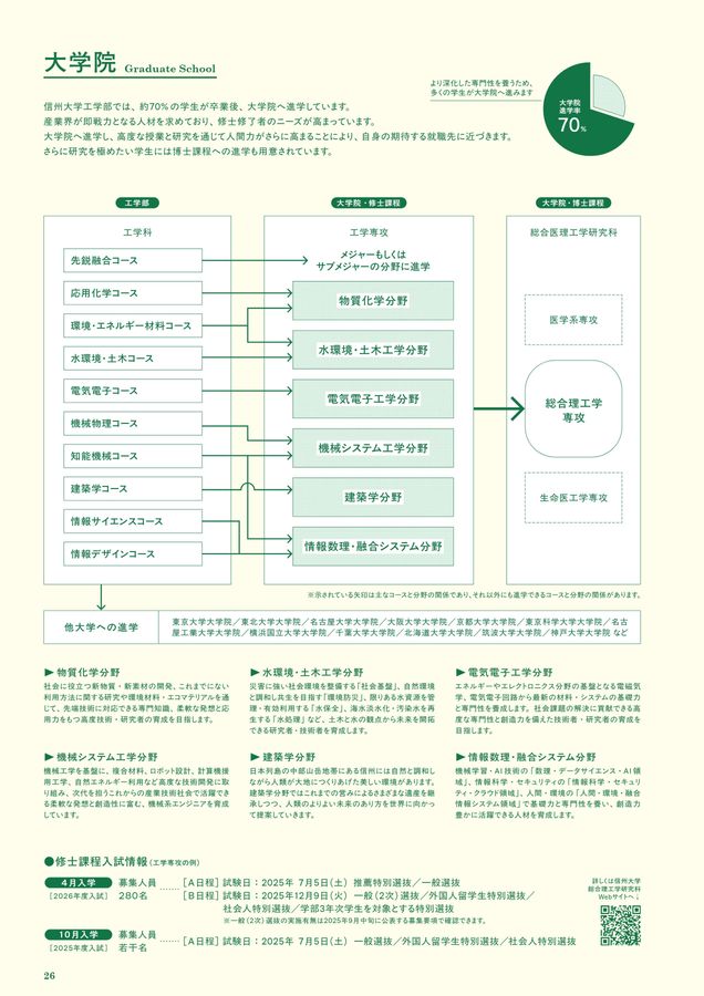 工学部案内2025-2026