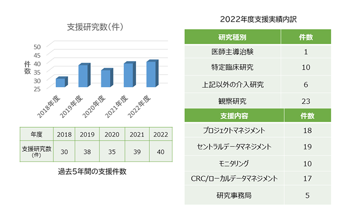 支援実績