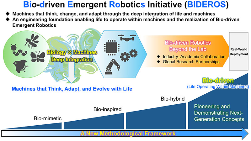 Robotics Powered by Living Systems
