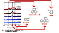 表面電子状態分析支援