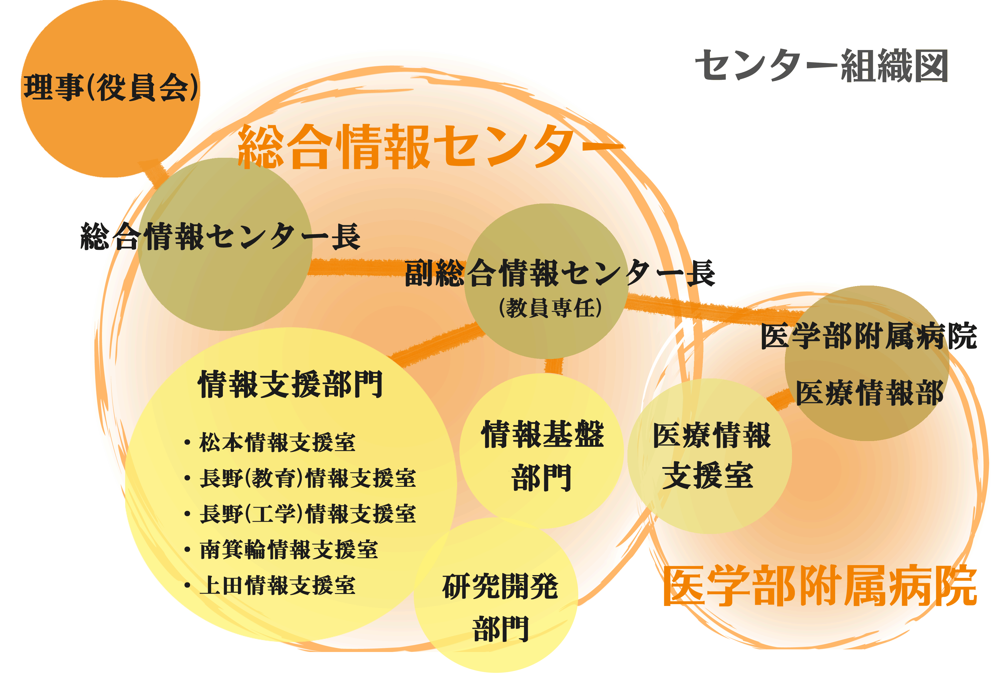 信州大学総合情報センター 信州大学総合情報センター 信州大学総合情報センター 信州大学総合情報センター