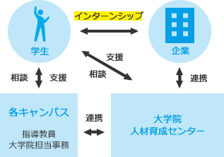 インターンシップとは？