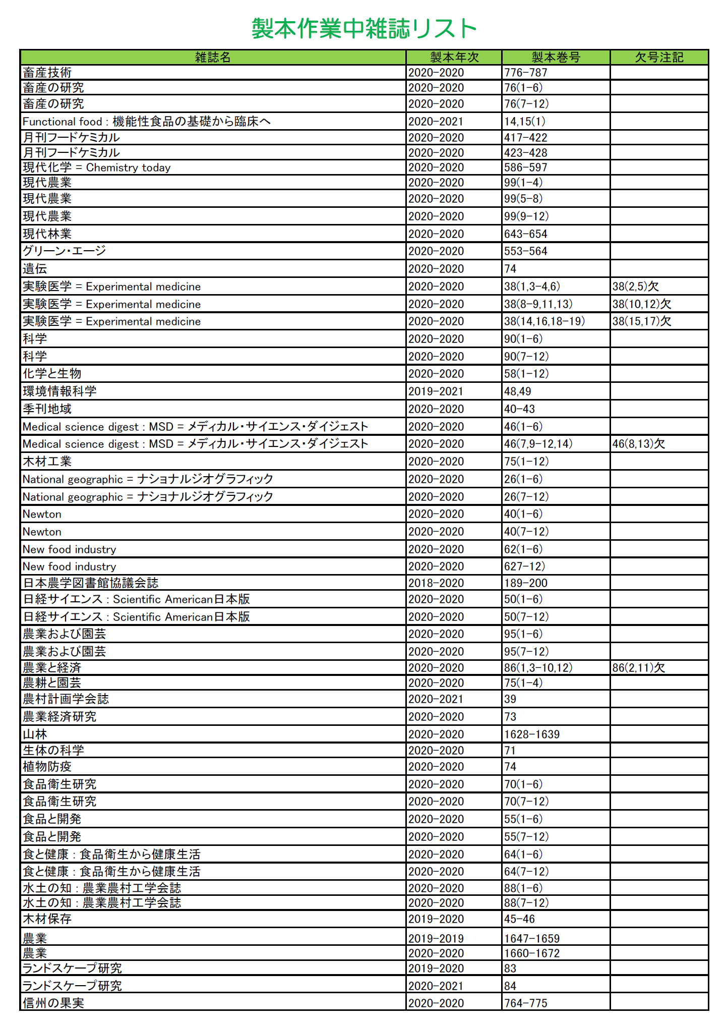 https://www.shinshu-u.ac.jp/institution/library/agriculture/2021_seihon_1st.png