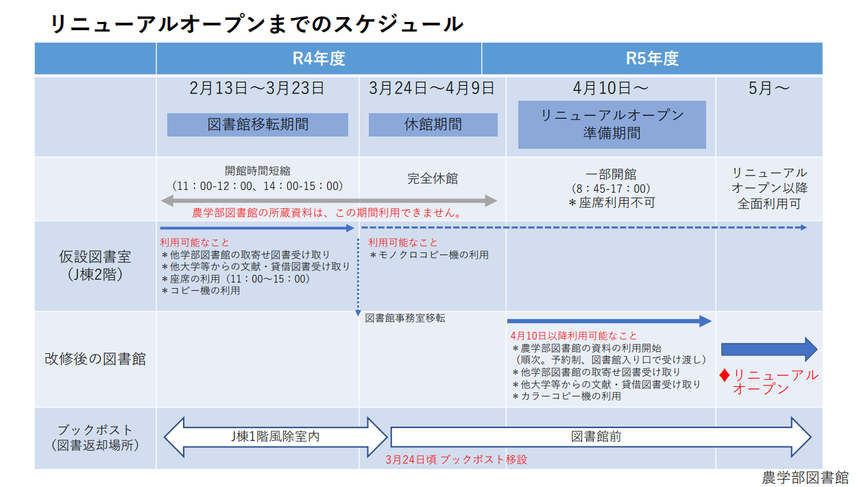 https://www.shinshu-u.ac.jp/institution/library/agriculture/images/renewal_schedule2-4.PNG