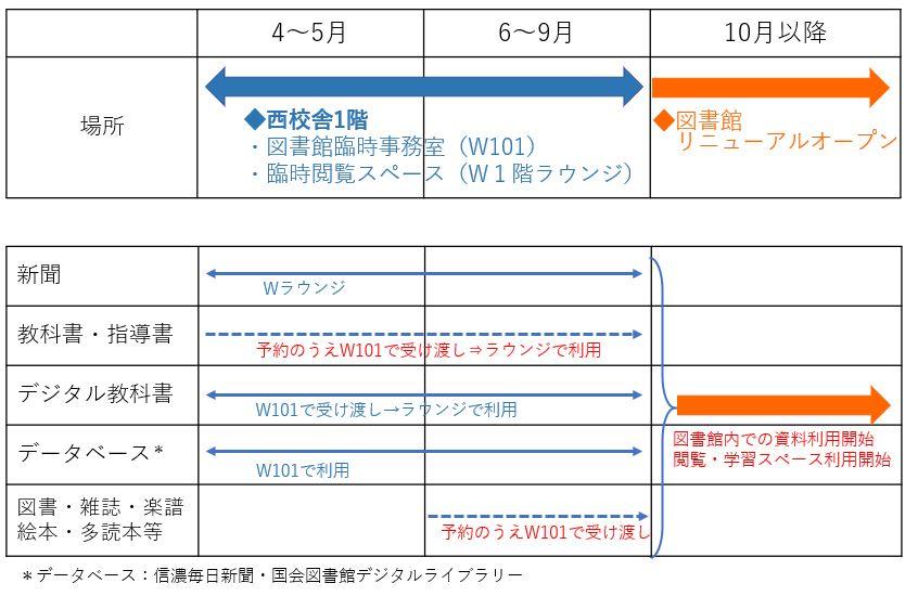 https://www.shinshu-u.ac.jp/institution/library/education/shiryo_schedule.JPG_1.jpg