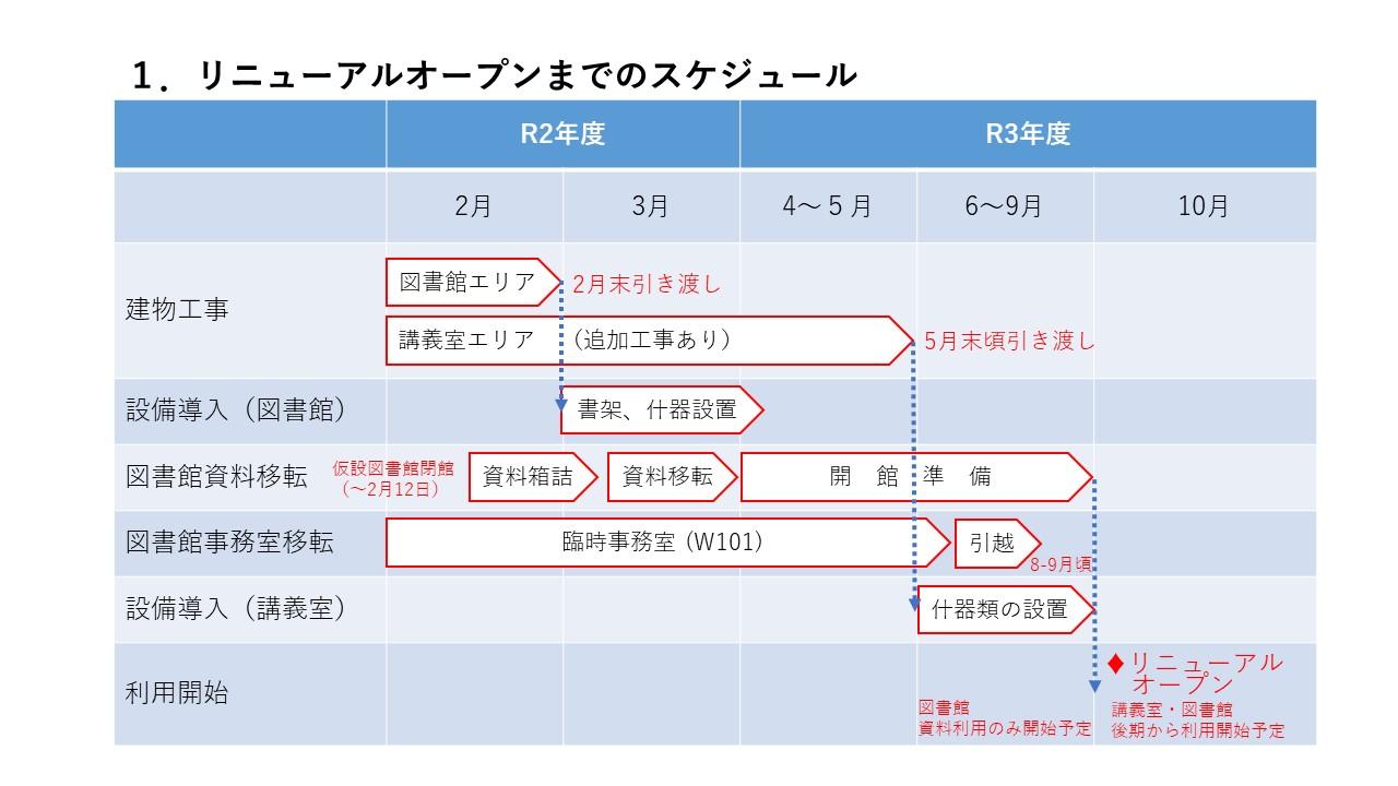 https://www.shinshu-u.ac.jp/institution/library/education/uploadimg/schdule1_rev.jpg