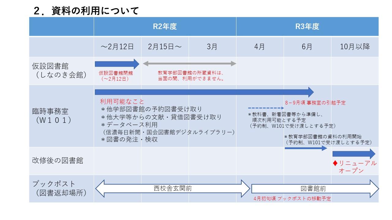 https://www.shinshu-u.ac.jp/institution/library/education/uploadimg/schedule2.jpg