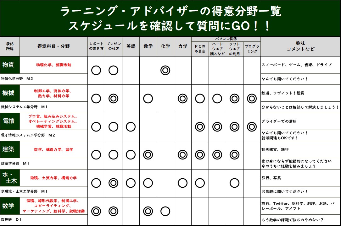 https://www.shinshu-u.ac.jp/institution/library/engineering/uploading/LAprofile2023-2.jpg