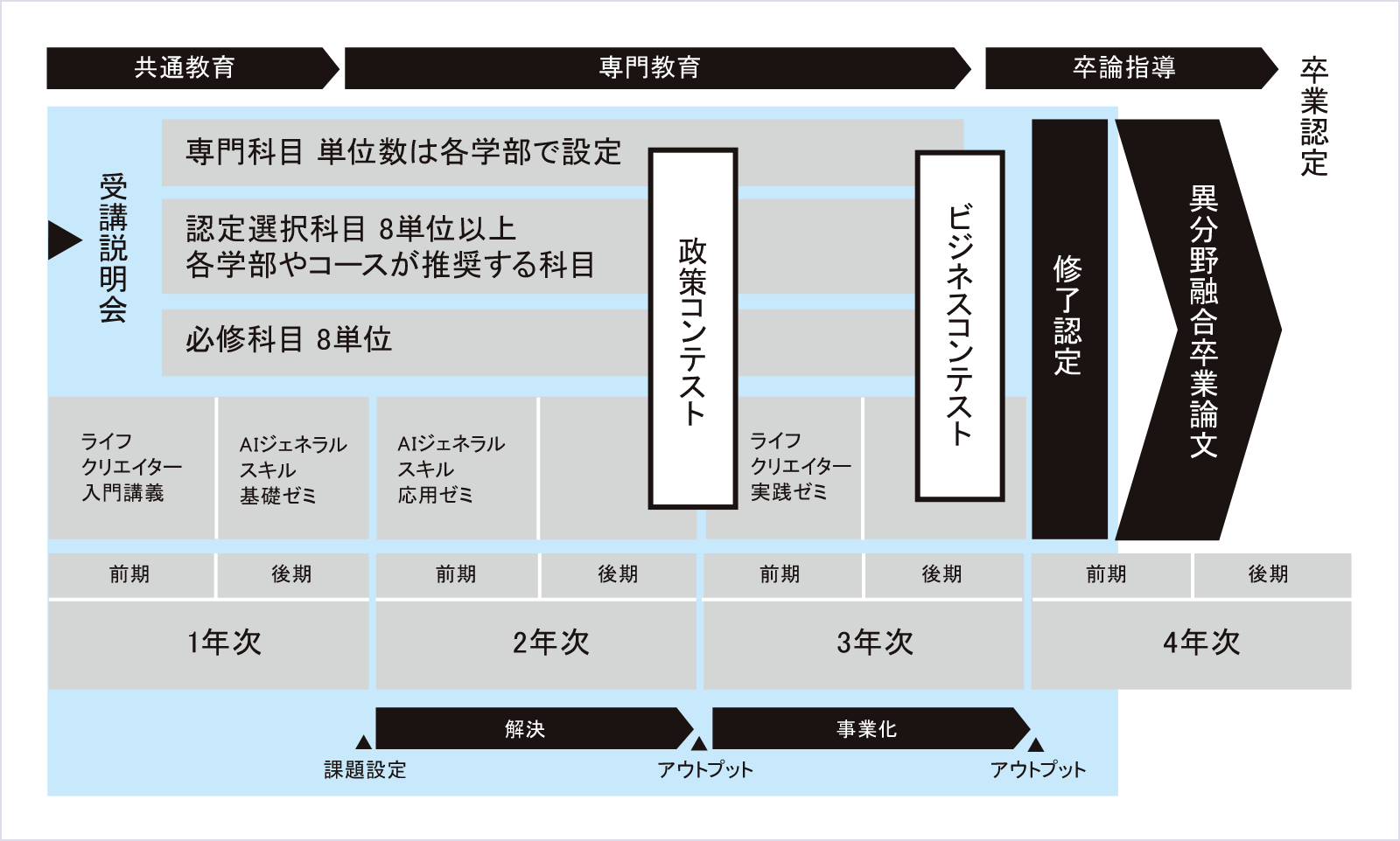 カリキュラム