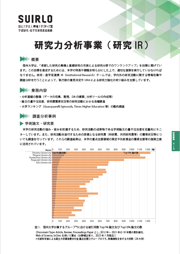 アイキャッチ画像：研究力分析事業（研究IR）