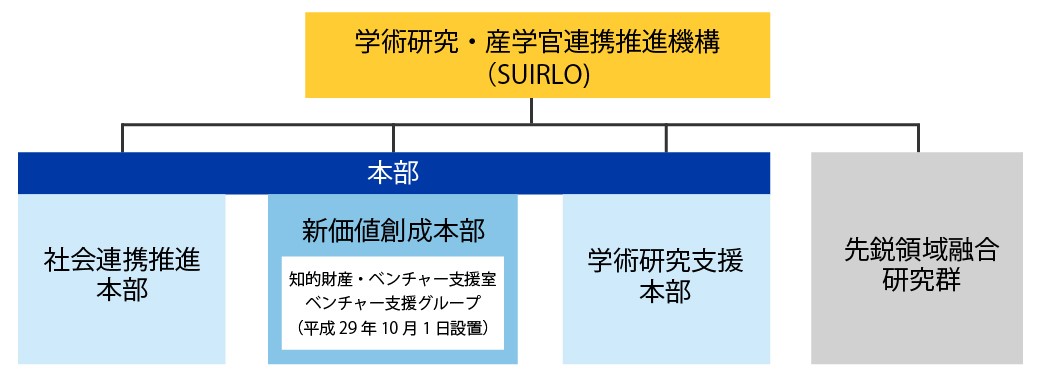 ベンチャー支援体制図.png