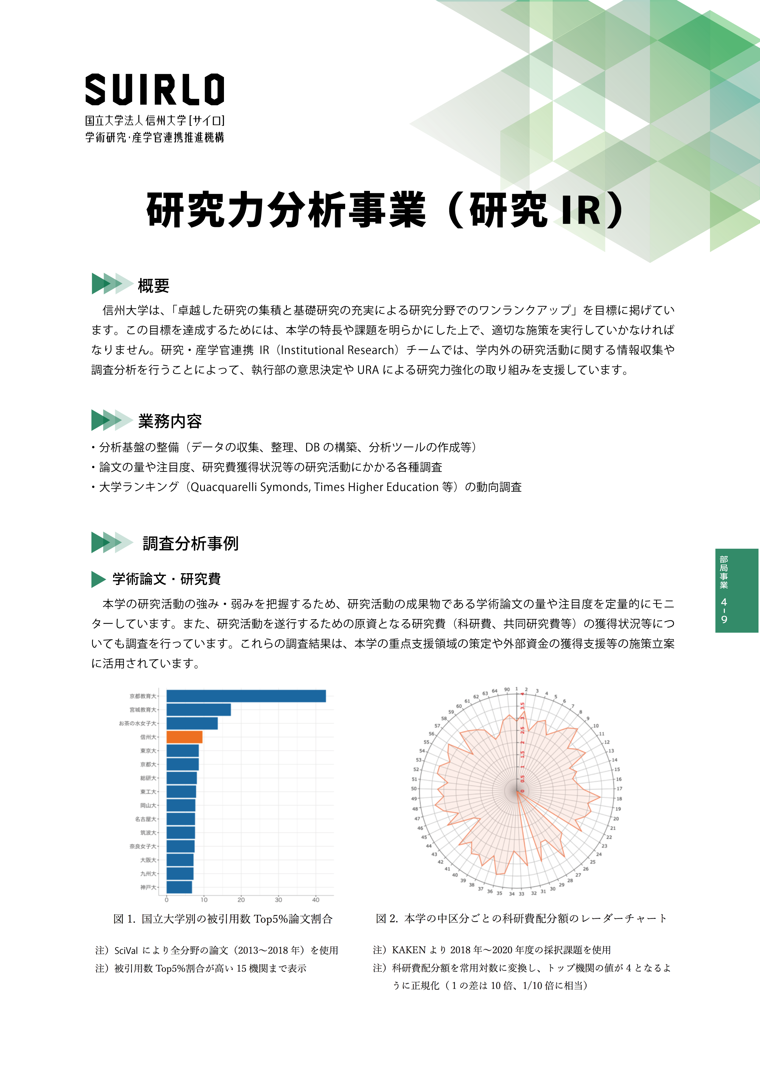 アイキャッチ画像：研究力分析事業（研究IR）