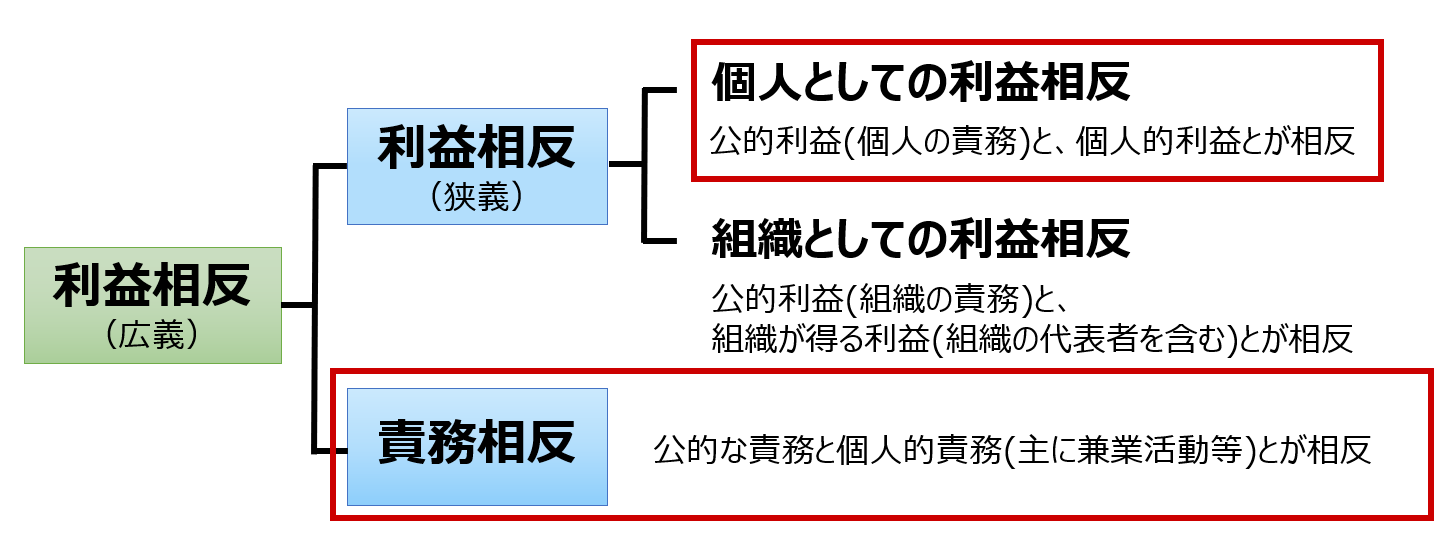 COI2.png