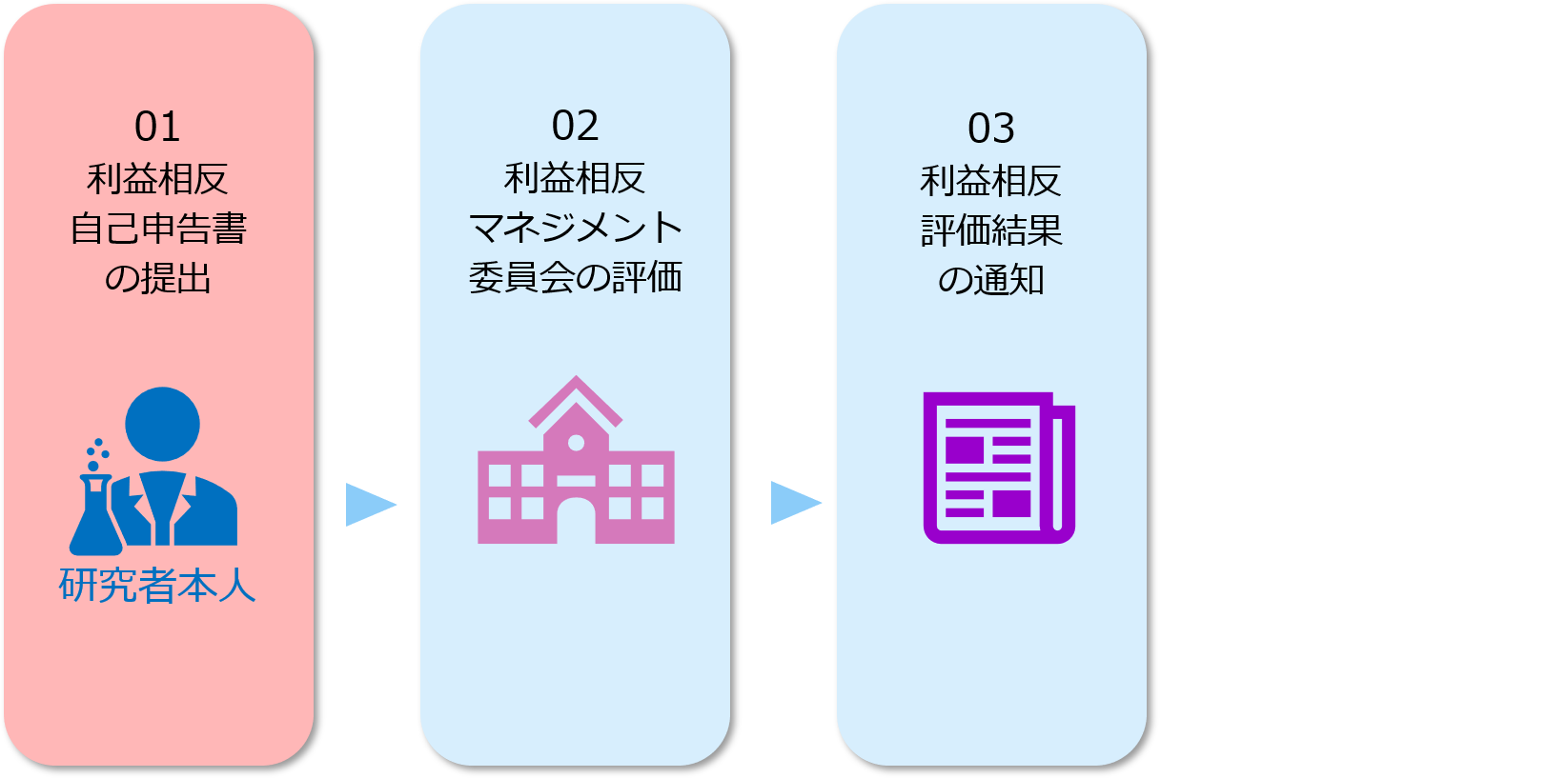 COIprocess_gaibu.png