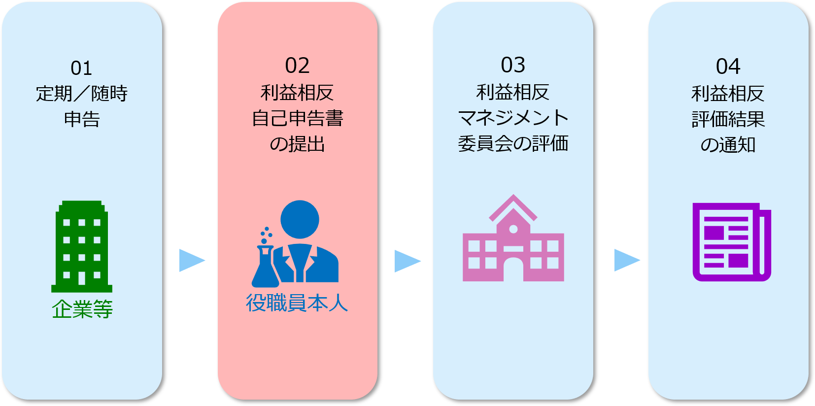 COIprocess_sangaku.png