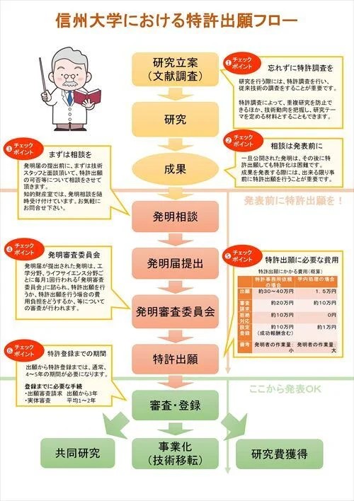 信州大学における特許出願フロー