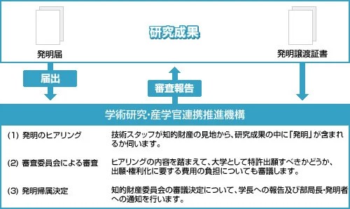 特許発明