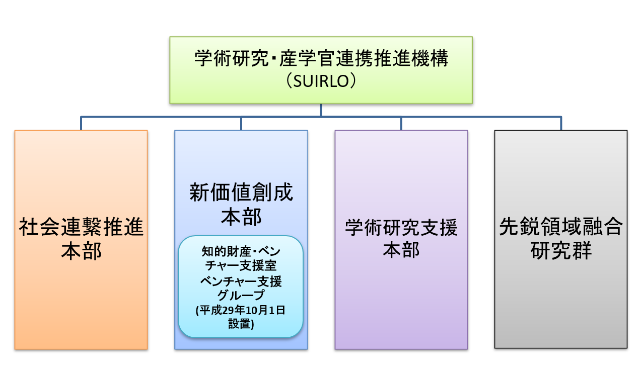 ベンチャー支援体制図.png