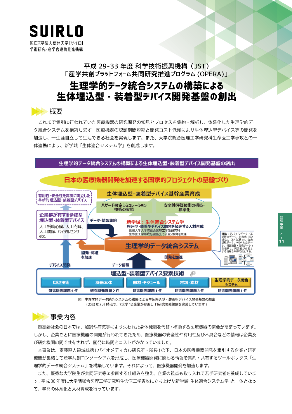 アイキャッチ画像：生体埋込型・装着型デバイス開発基盤の創出（OPERA）