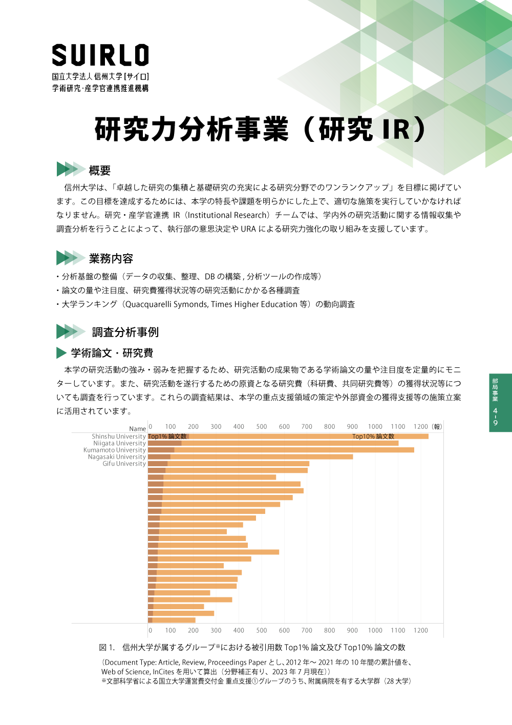 アイキャッチ画像：研究力分析事業（研究IR）