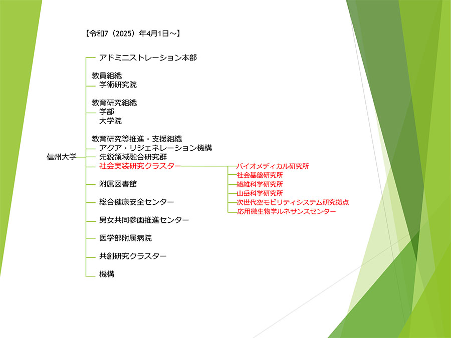 信州大学の組織