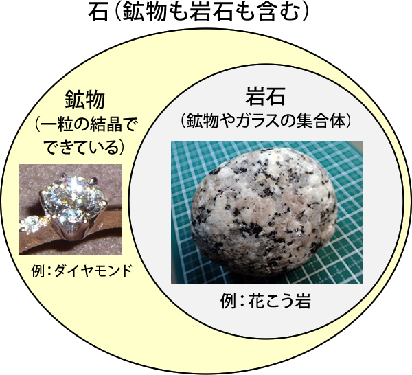 石と岩石のちがい