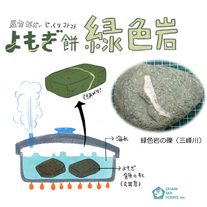 緑⾊岩（変成岩）