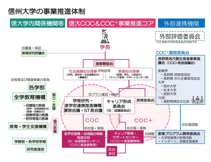 消費者弱者への支援活動