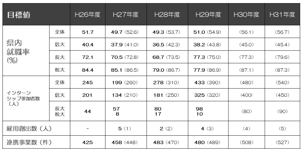 table_target_value2_1.png