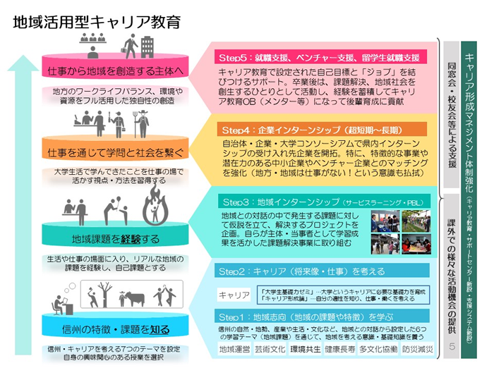 地域活用型キャリア教育