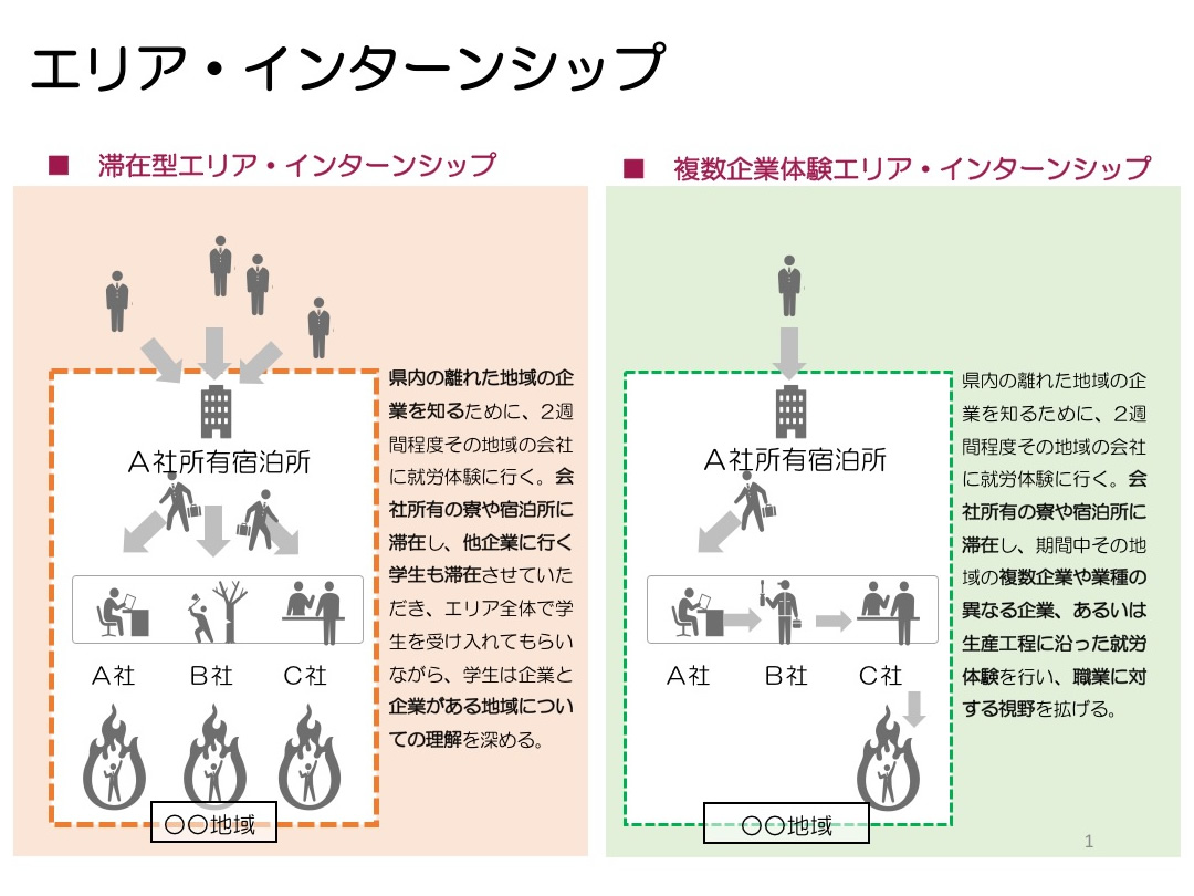 エリアインターンシップ