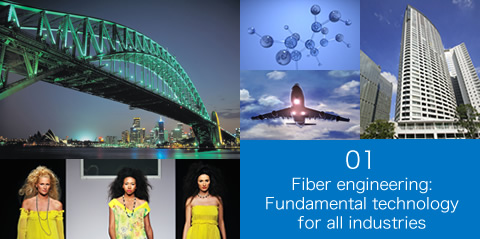 Fiber engineering:Fundamental technology for all industries
