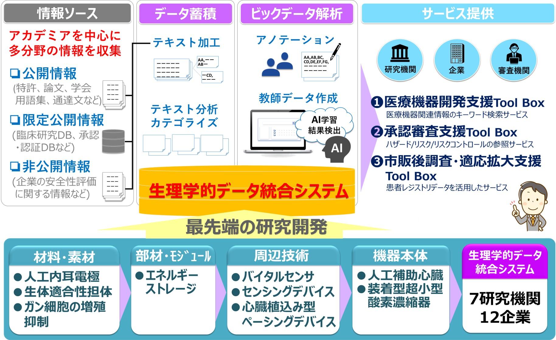 展示会用ペーパー　目的２20191101-2.jpg