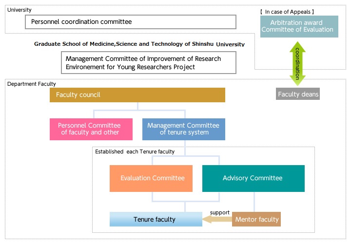 Implementation Organization｜SHINSHU UNIVERSITY Program to Disseminate