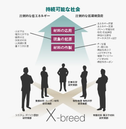 持続可能な社会の図