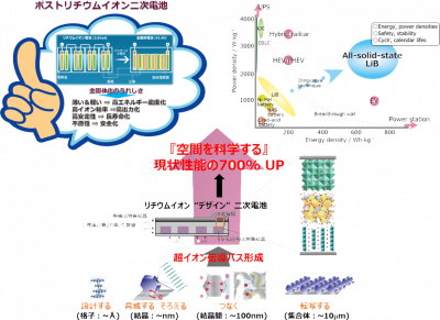 蓄電池部門