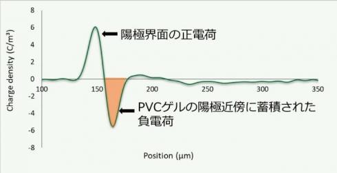 pvcgel-6.jpg