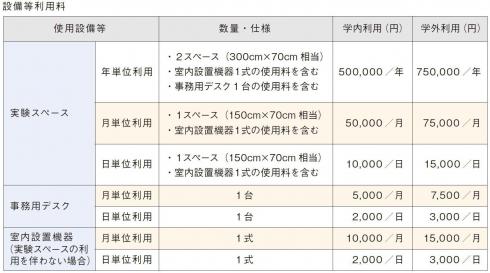 設備使用料.JPG_3.jpg