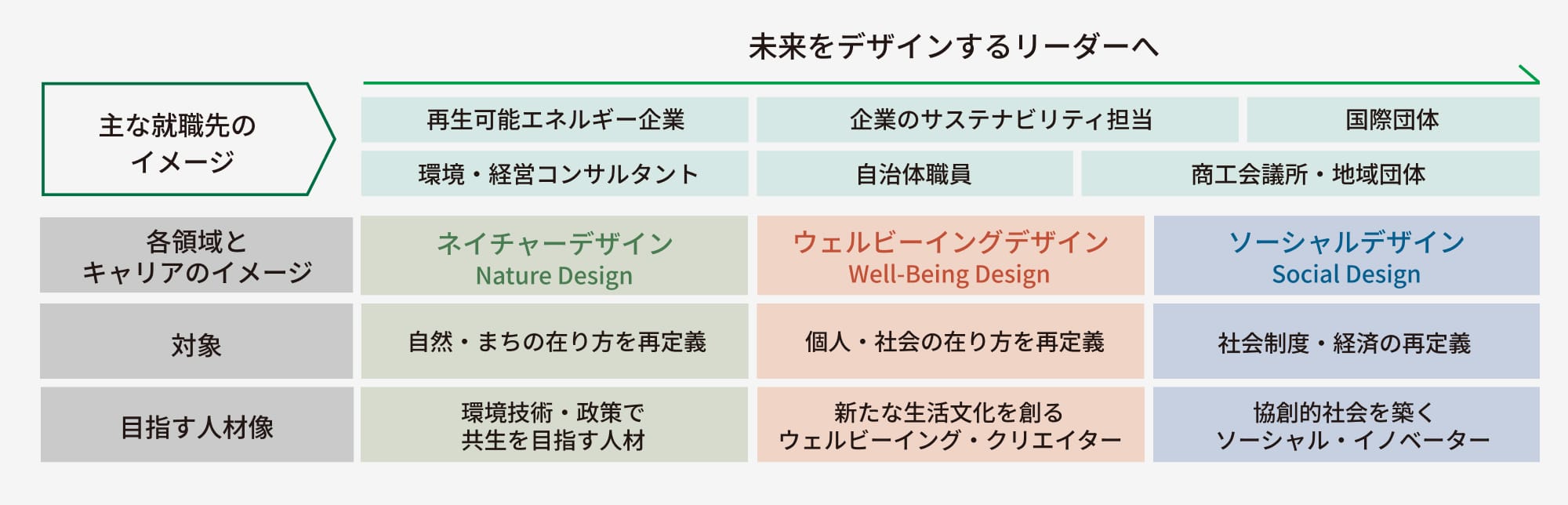 未来をデザインするリーダーへ