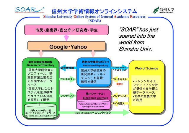 信州大学学術情報オンラインシステム